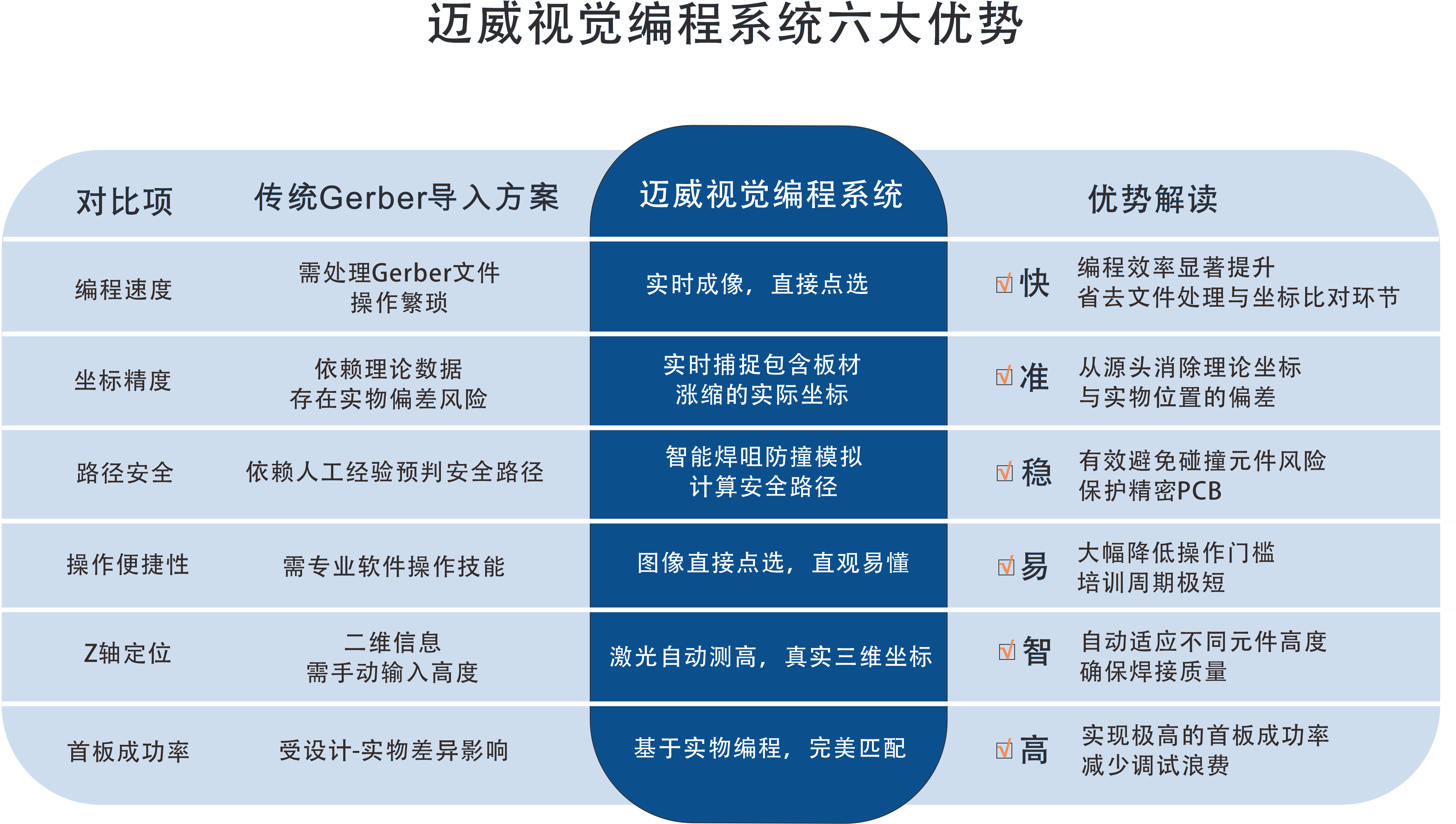 一张表看懂：TIKTOK色板免费下载1.2.31选择性波峰焊视觉编程系统的“快、准、稳”